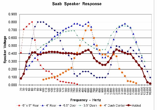 saab_amp_measurements_445.jpg