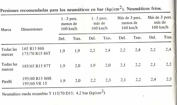 presiones.jpg
