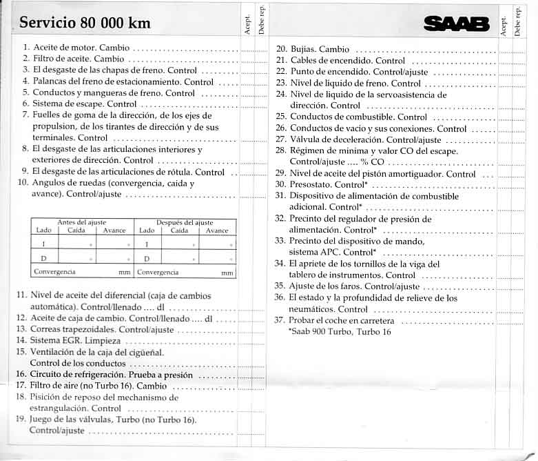 parte1 de la revision de los 80.000km