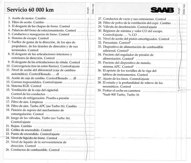 parte 1 de la revisión de los 60.000km