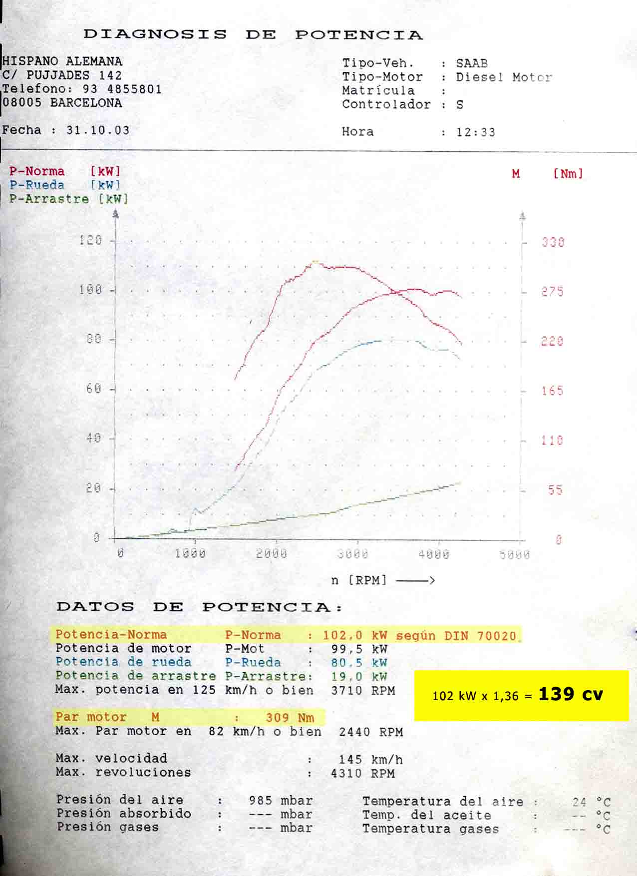 Test de Potencia  93ss TID.jpg