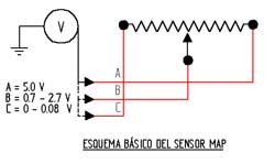sensor map esquema