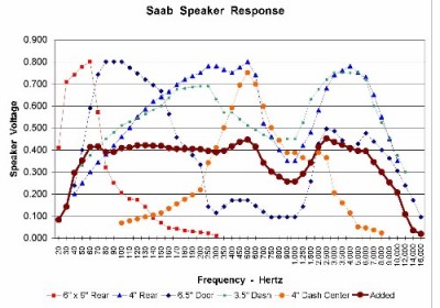 saab_amp_measurements_445.jpg
