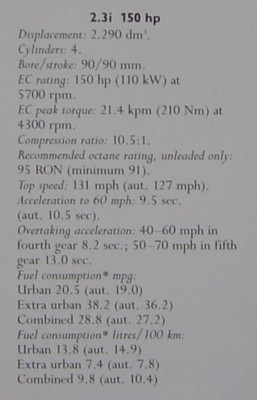 2.3i 150 C.V.