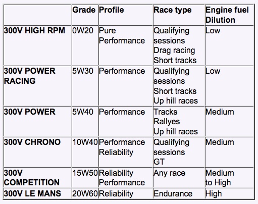 Motul 300v.jpg