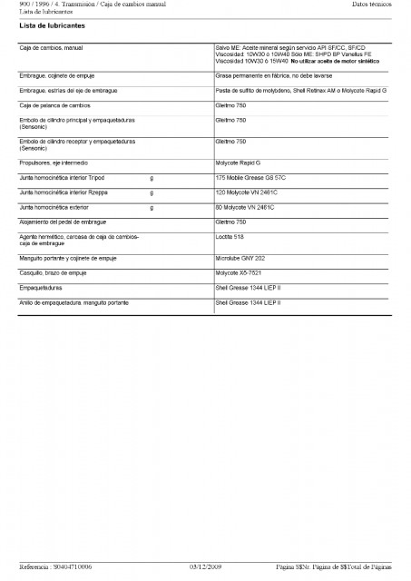 Lista lubricantes 900 RR.JPG