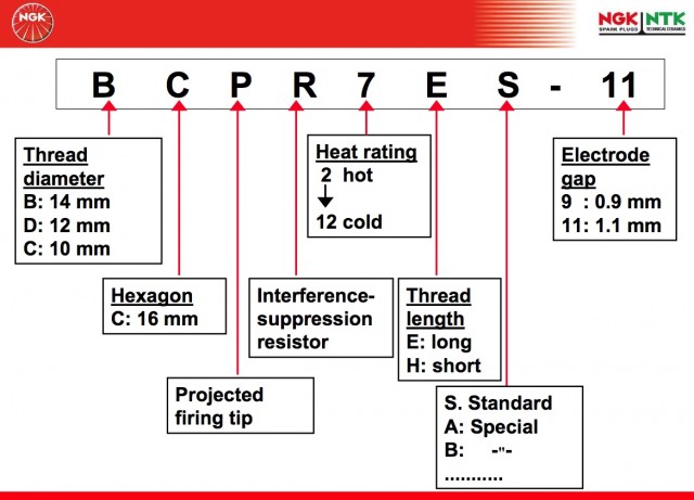 NGK Plug Coding.jpg