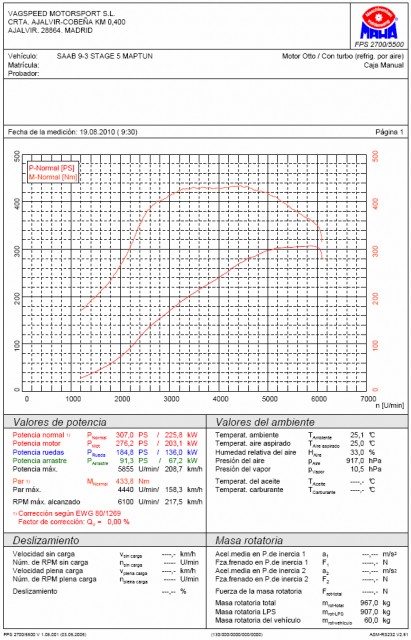 Dyno 190810.jpg