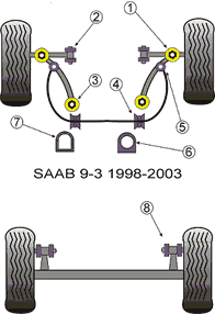 powerflex_saab9-3diag.gif
