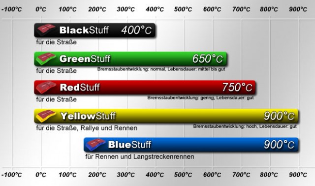 EBCBremsentemperatur.jpg