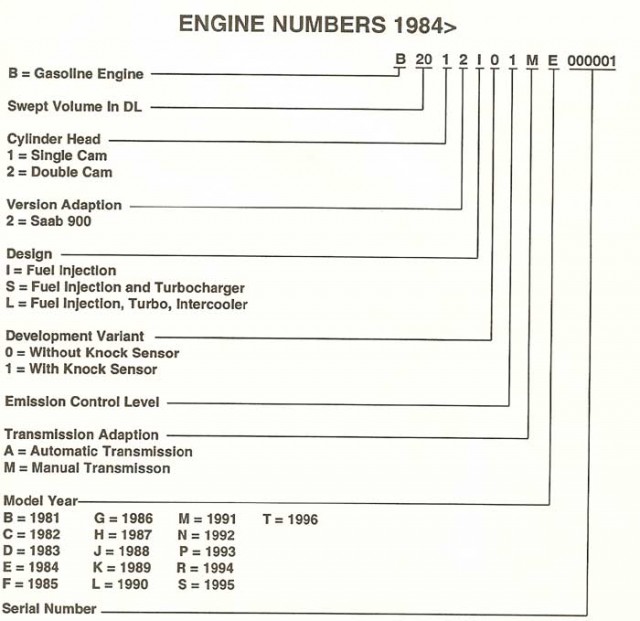 C900-Engine-numbers-84-on.jpg