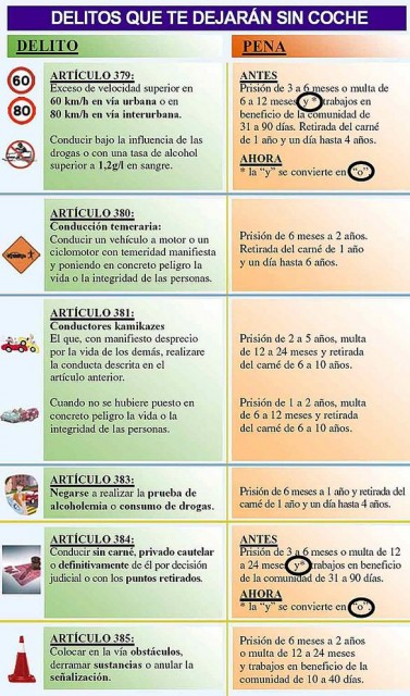 sanciones I.JPG