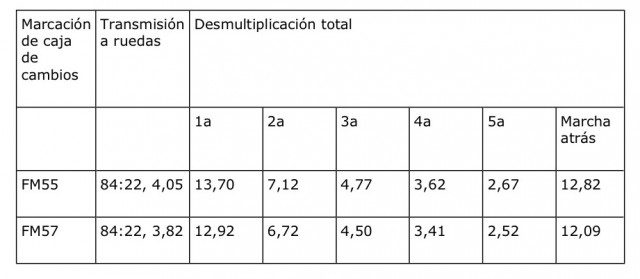 Desmultiplicación.jpg
