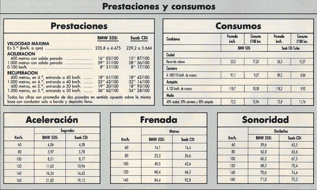 2.0 CD Topline 204 CV, Autopista 1989
