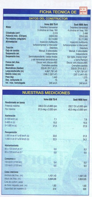 Aero, Coche Actual 1995