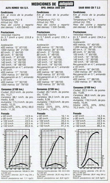CD 2.3 Turbo 200 CV, Autopista 1990