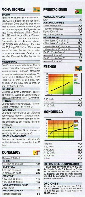 Aero, Motor 16 1993