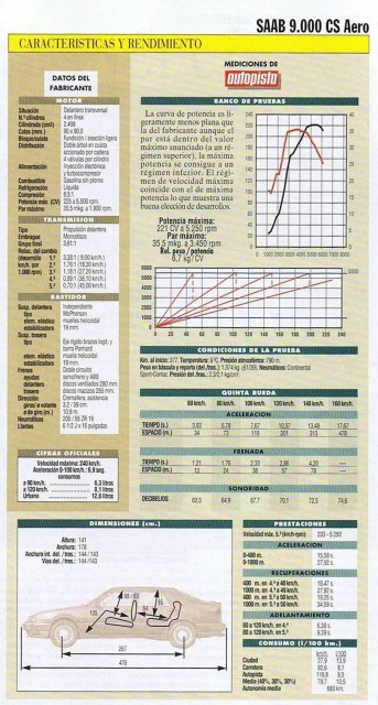 Aero, Autopista 1993