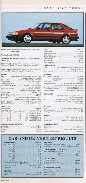 2.3 Turbo, Car And Driver 1991