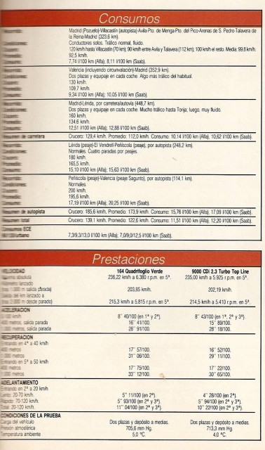 CD 2.3 Turbo Topline 220 CV, Automovil 1990