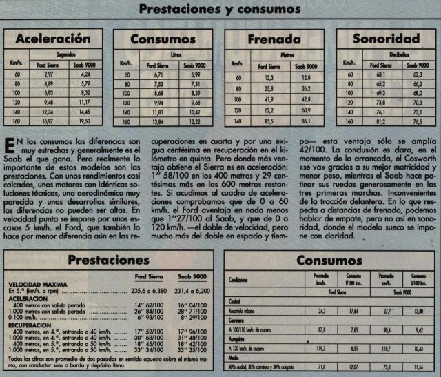 2.0 Airflow II 204 CV, Autopista 1989