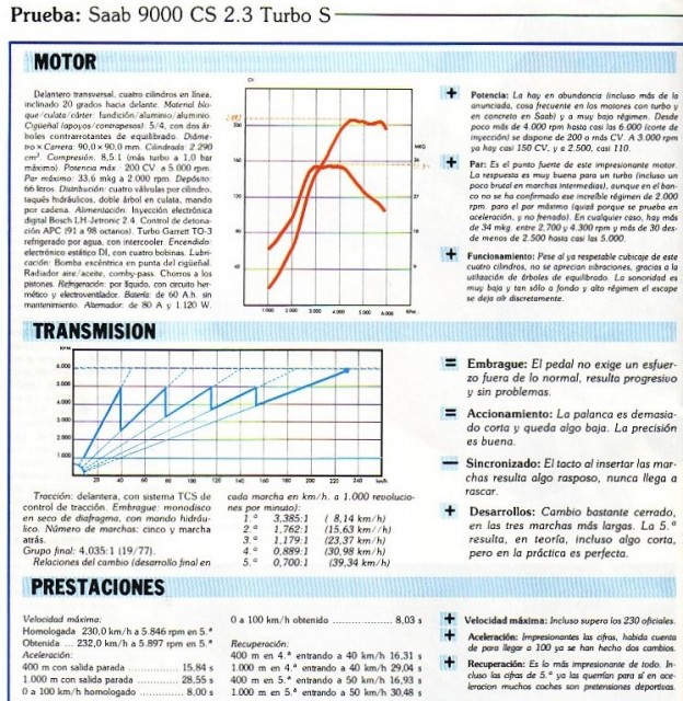 CS 2.3 Turbo s, 200 CV, ¿Automecánica? 1992