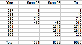 Saab%20Denmark%20production.gif