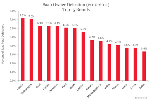 20120828_saabownerdefections_bc.jpg