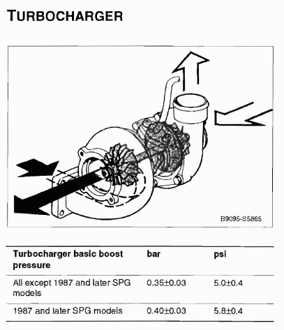 turbocharger_pressure.jpg