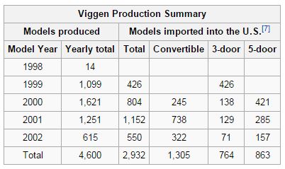 viggenproductionsummary.JPG