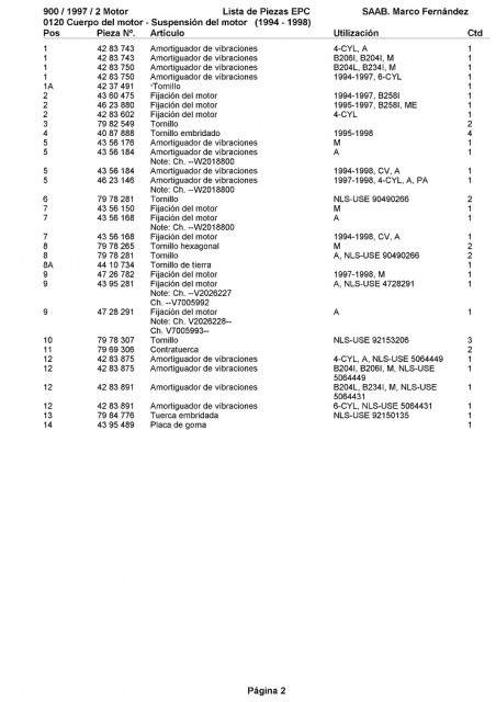 Cuerpo del motor. Suspensión del motor 2R.jpg