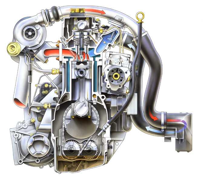 Corte del motor 2.2 diesel.