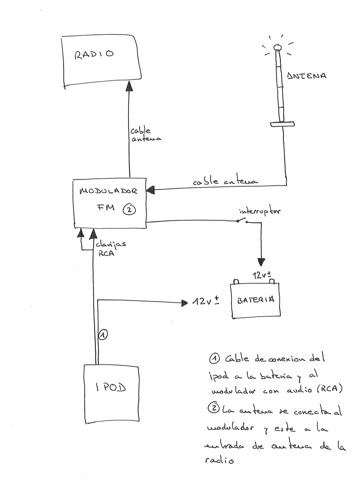 Modulador fm.jpg